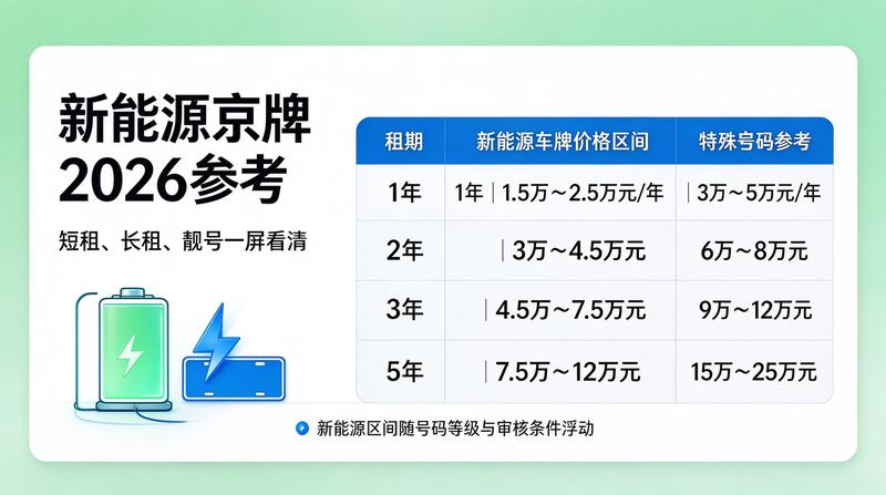 2026年北京市车牌摇号政策解读